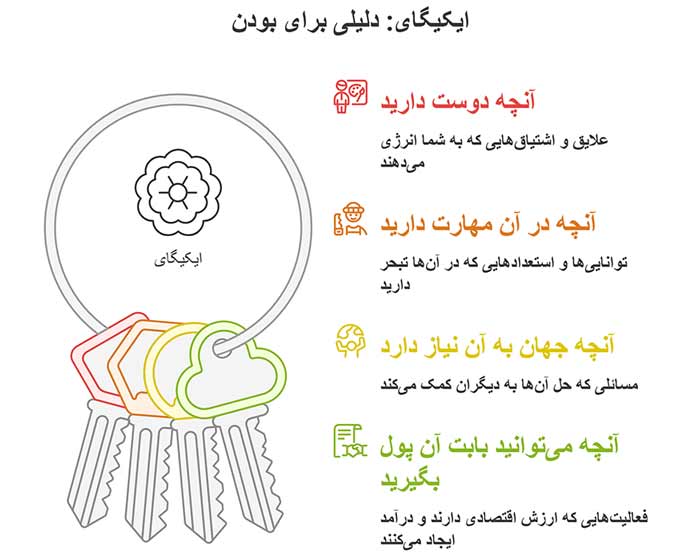 ایکیگای