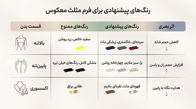 رنگ‌های پیشنهادی برای فرم مثلث معکوس